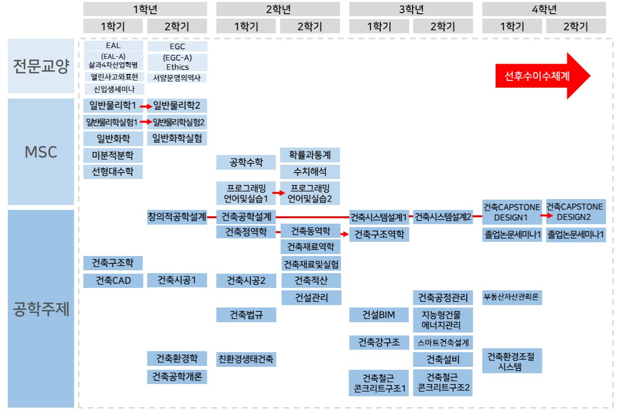 2024 교육과정이수체계도