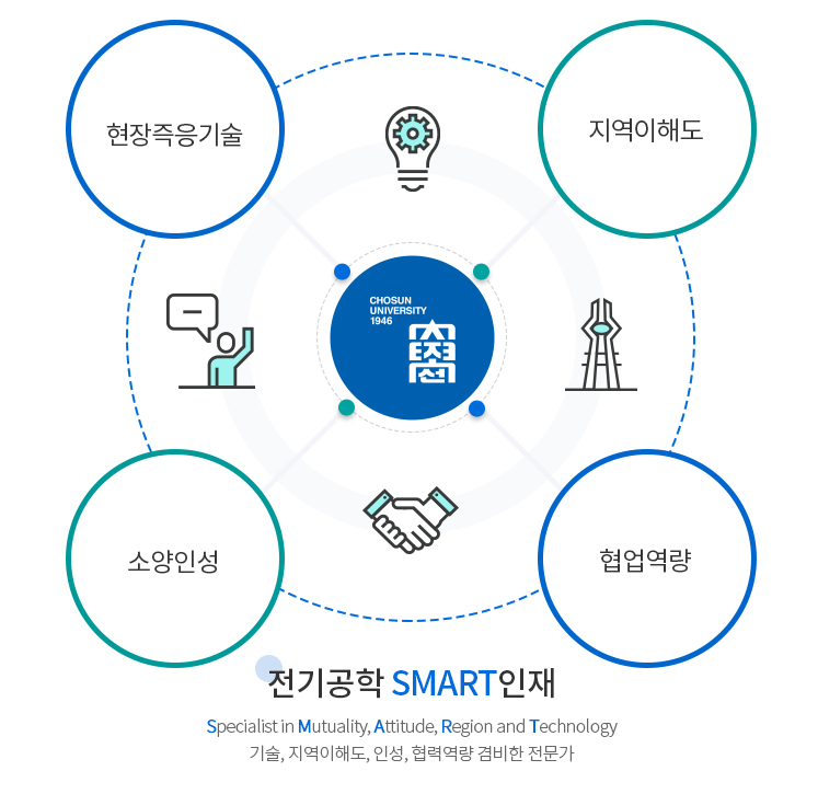 인재상