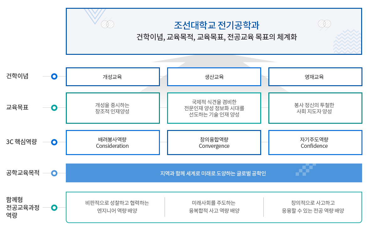 교육이념