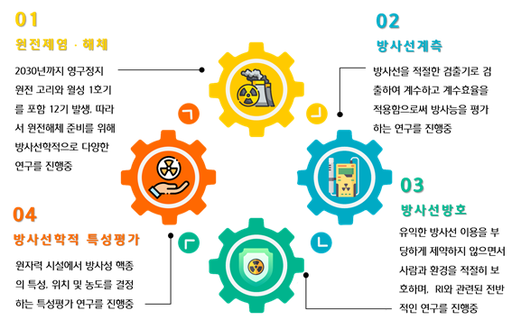 개요2
