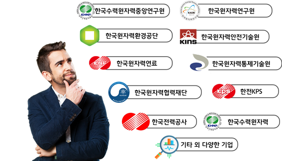 진로 방향