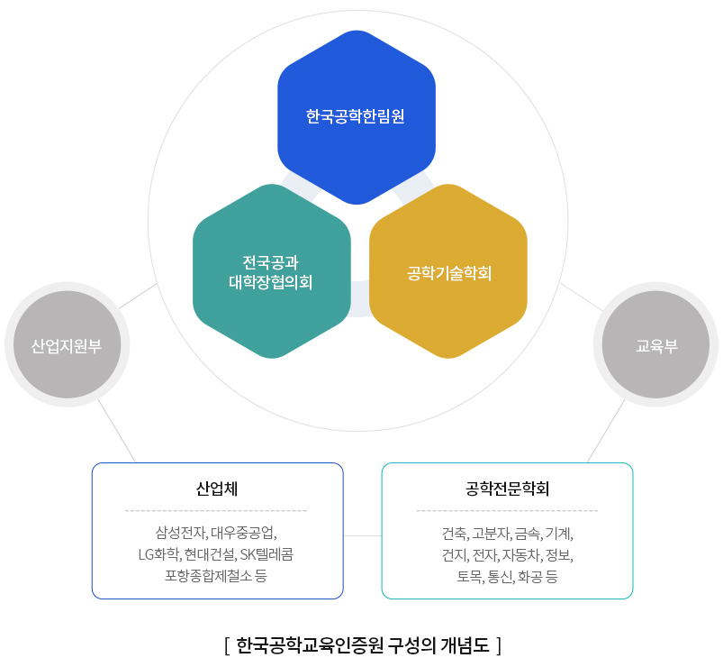 ABEEK소개