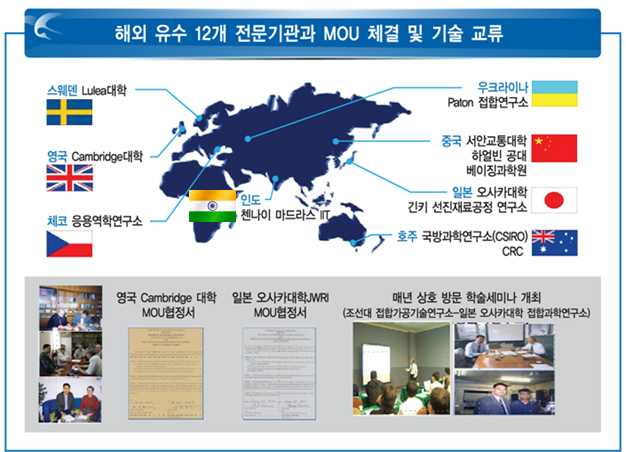 학술교류협정